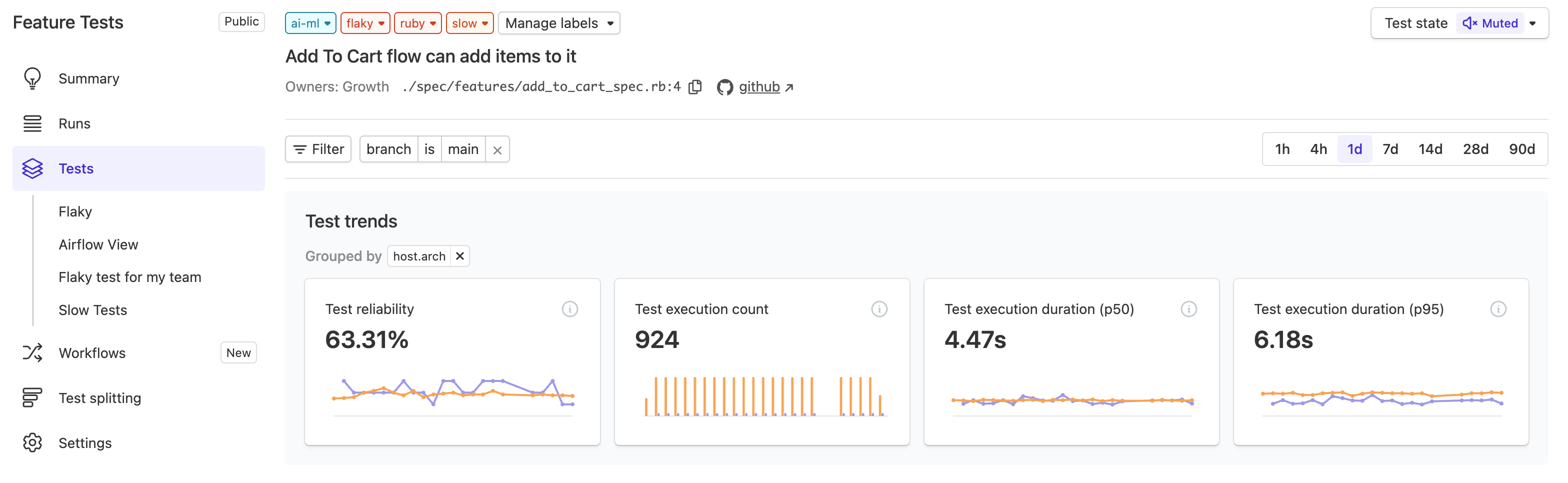 Screenshot of test page with a group by tag aggregation applied breaking down metrics by architecture